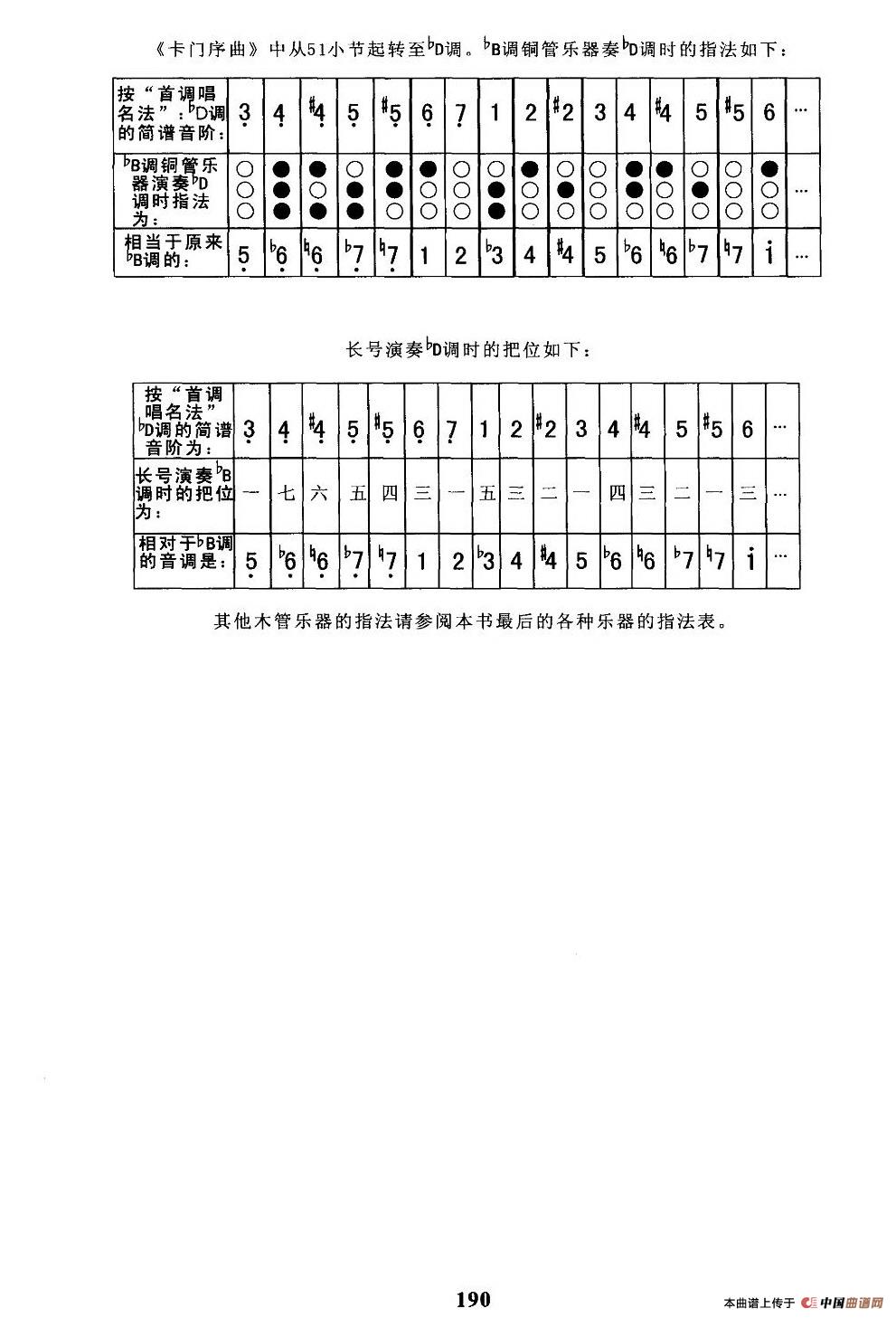 卡门序曲（总谱）