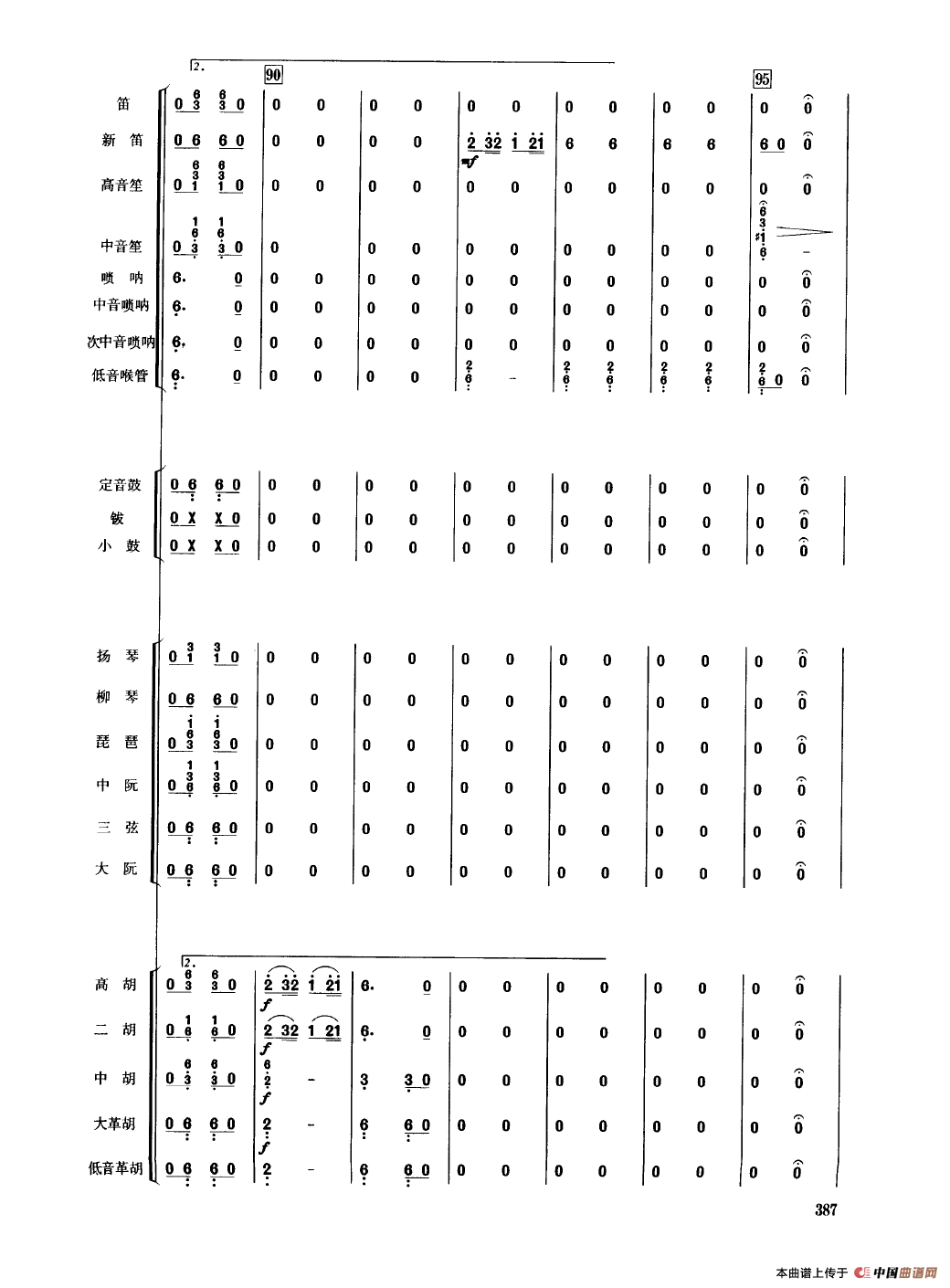 瑶族舞曲（民乐合奏总谱）