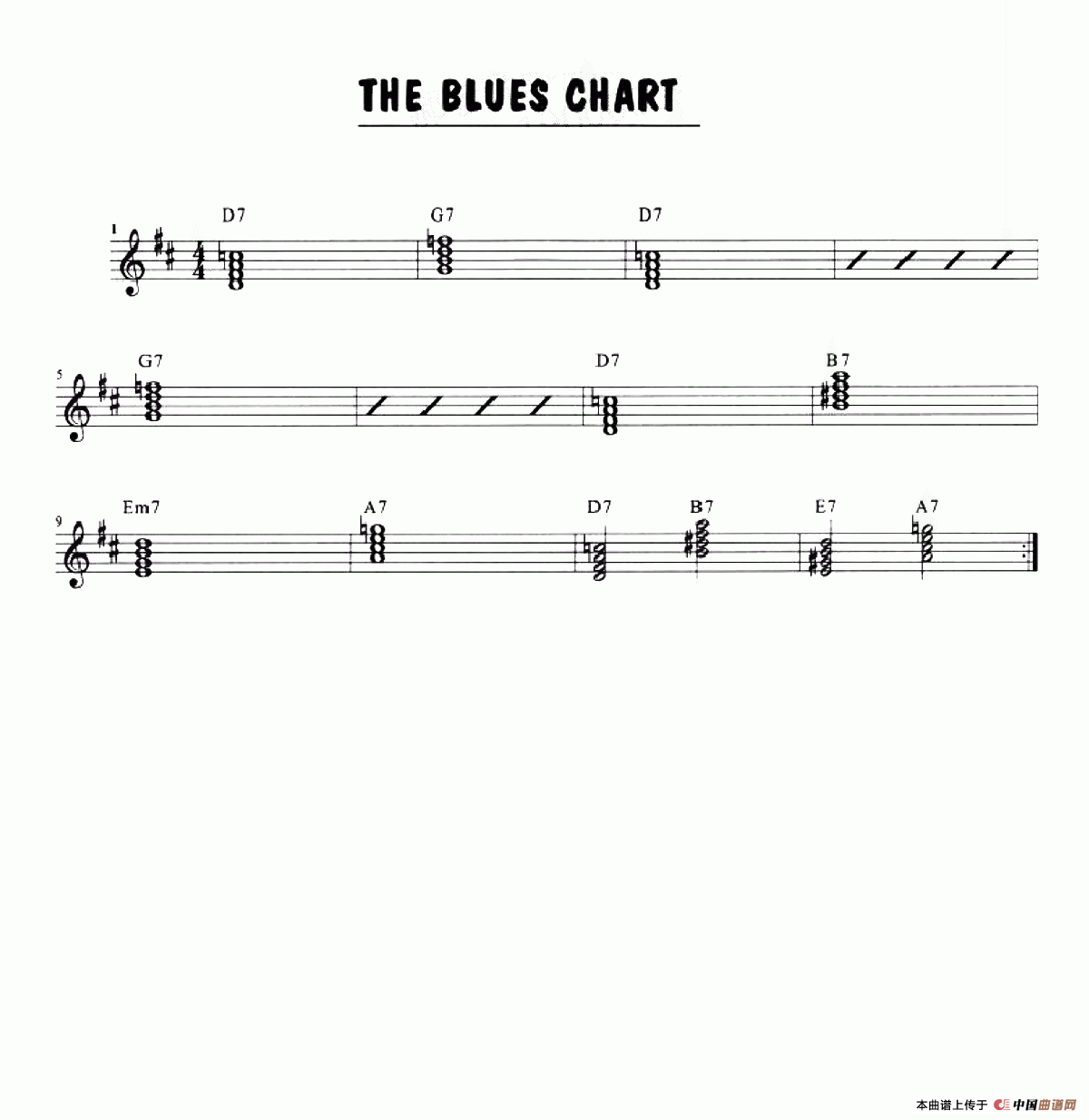 The Blues Solo Chart