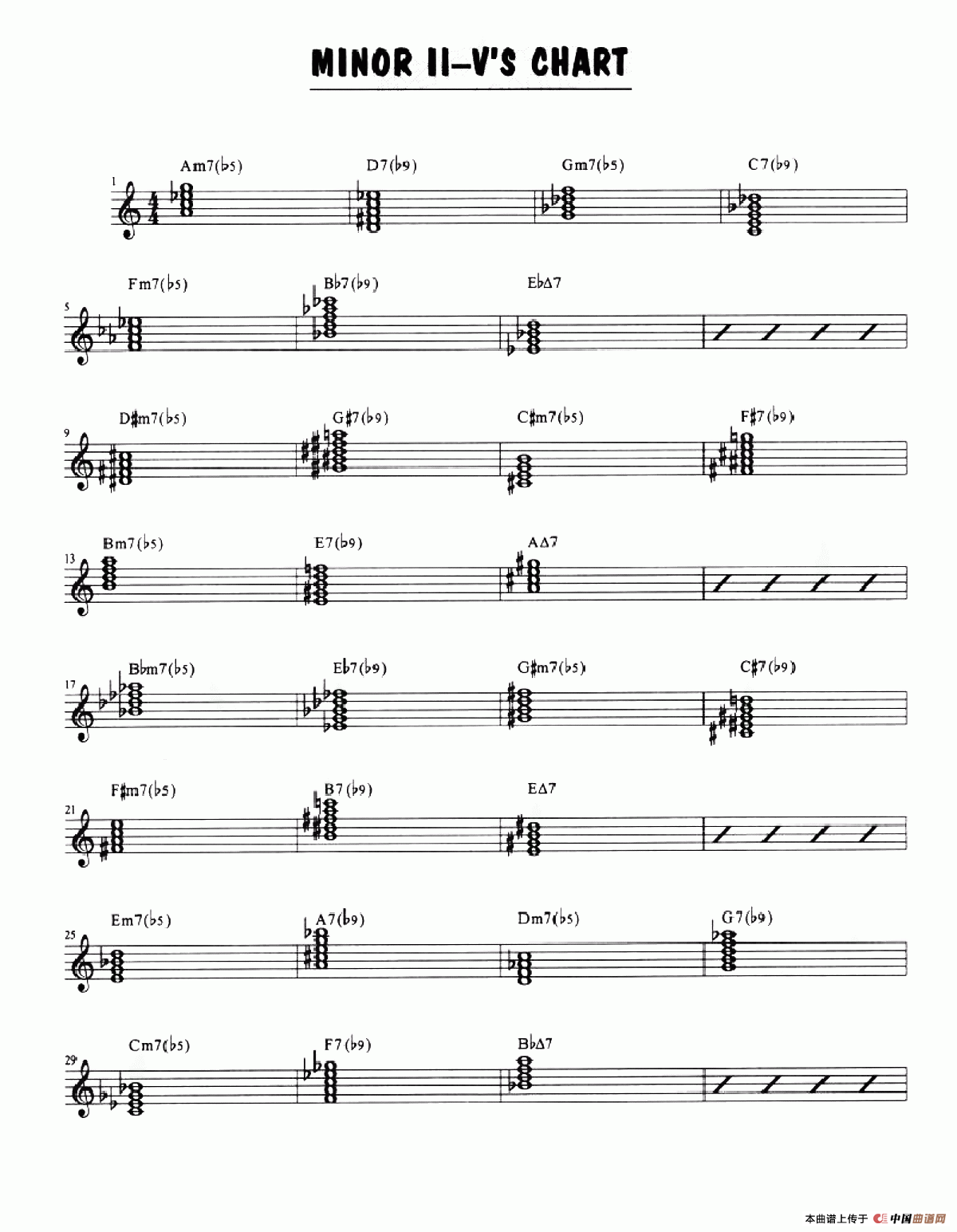 Minor Ii-vs Chart