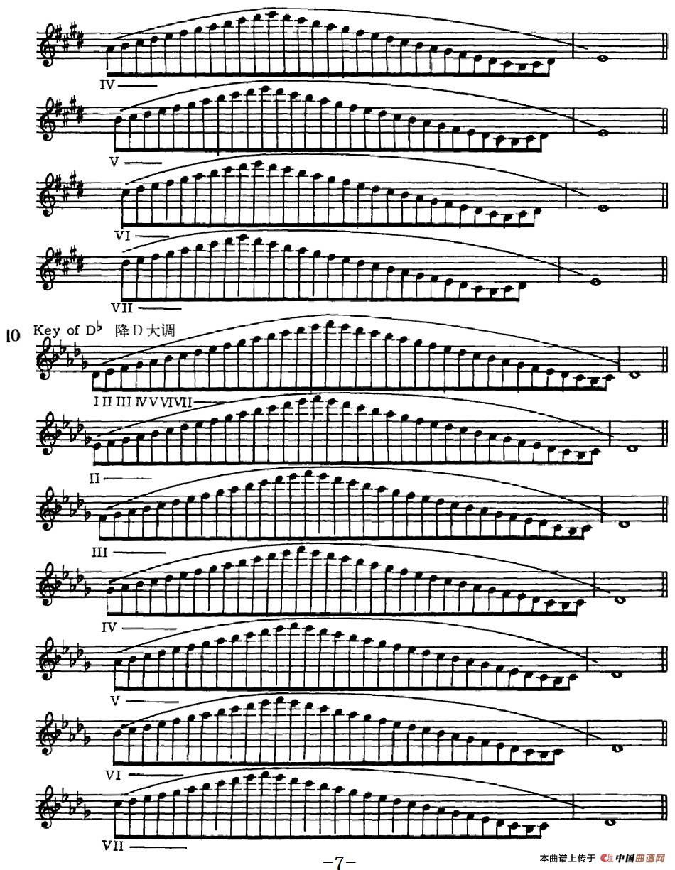 萨克斯演奏教程第一节（大调音阶-守调变奏P1—
