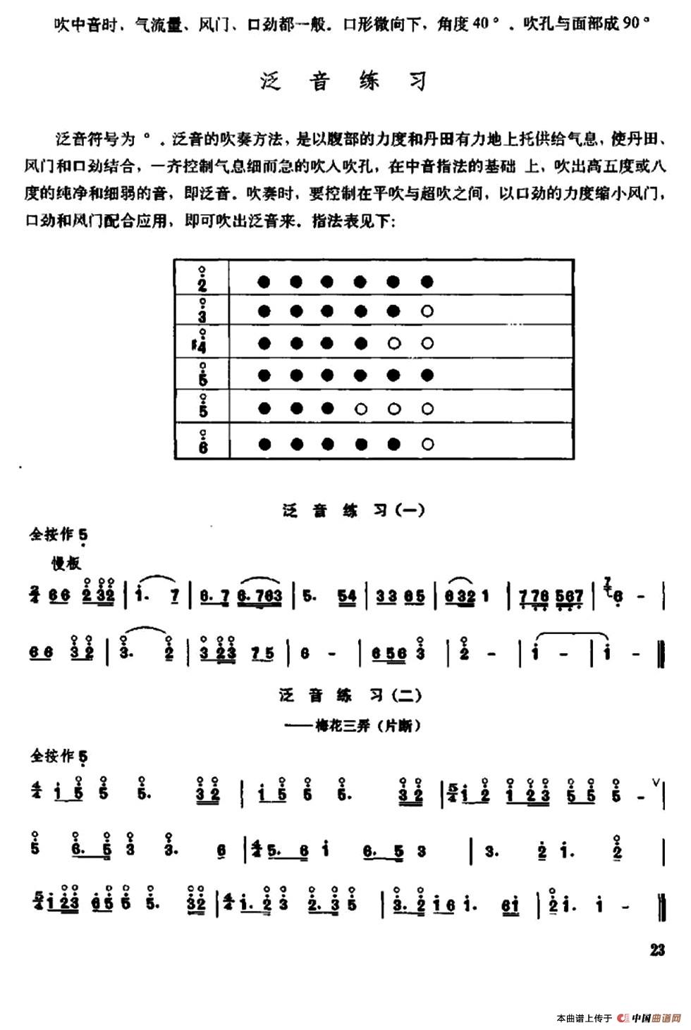 笛子急吹与中高音练习