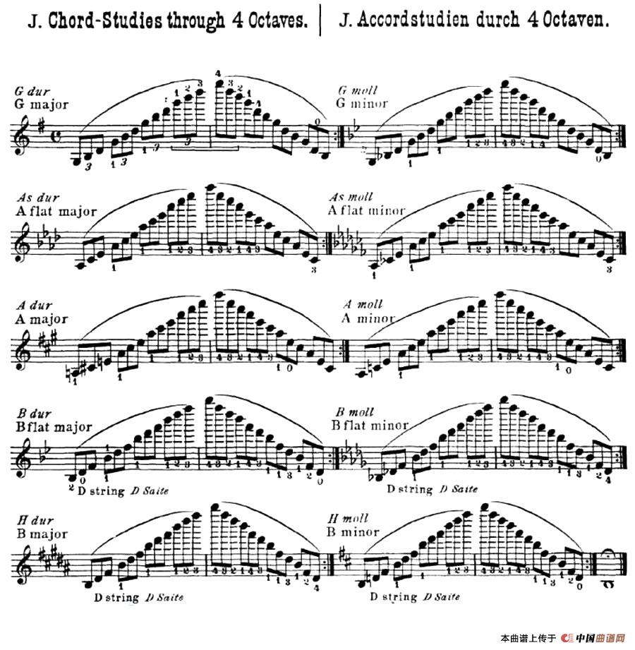 小提琴音阶练习·作品32（Scale Studie-J）