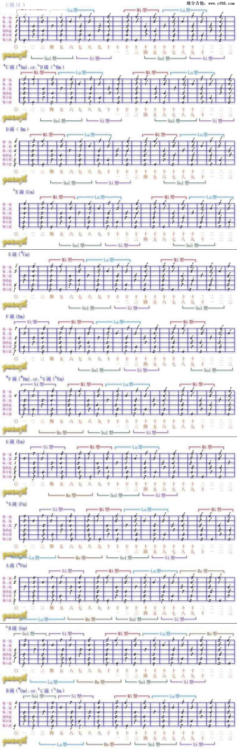 十二音阶吉他谱