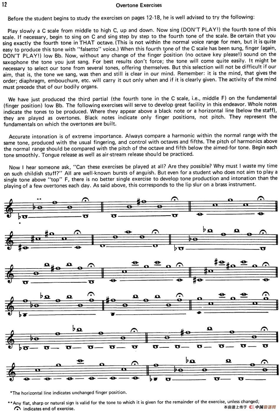 Top Tones For Sax（Methode）（萨克斯大小调音阶练习