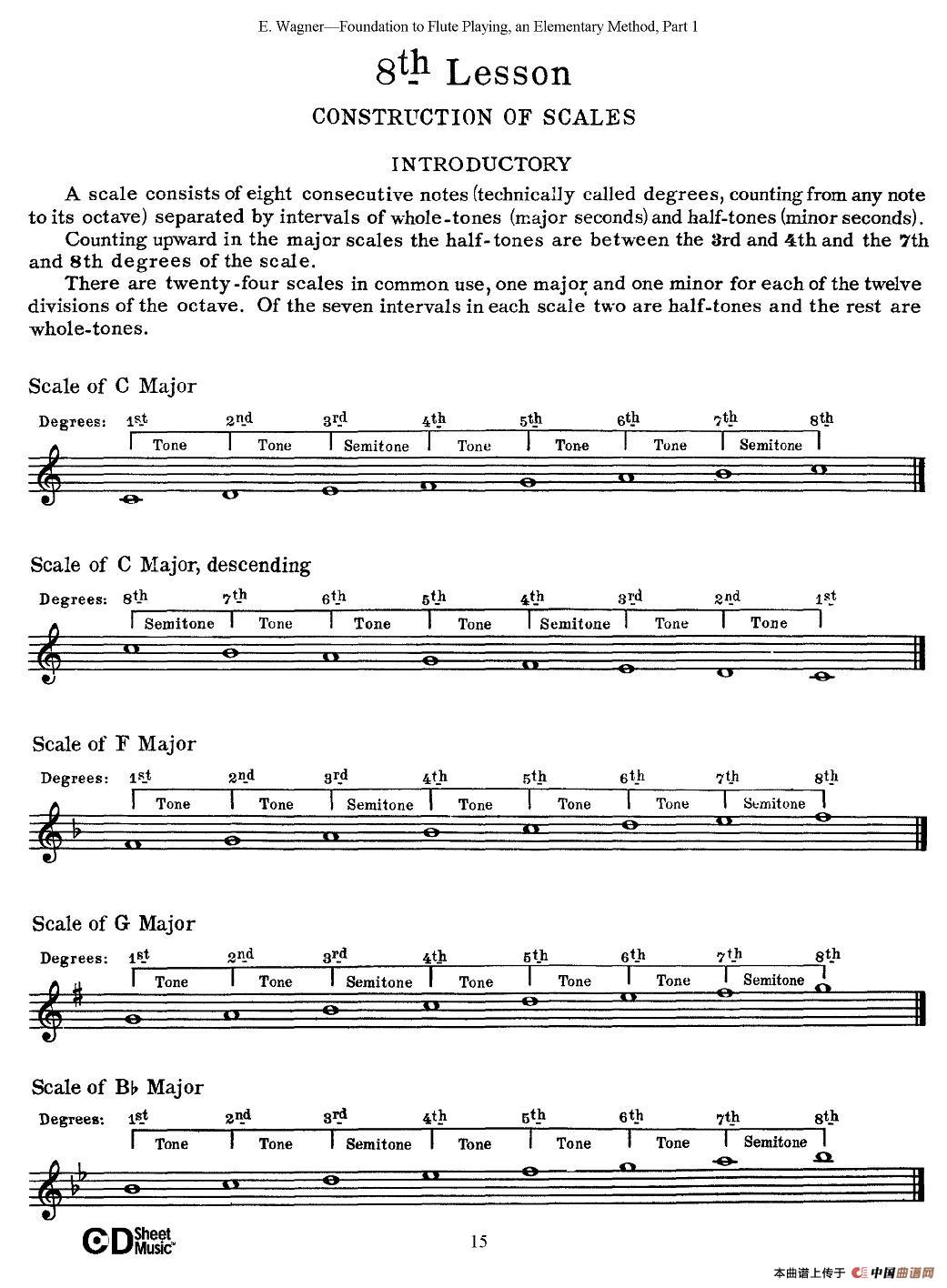 长笛演奏基础教程练习（1—10）