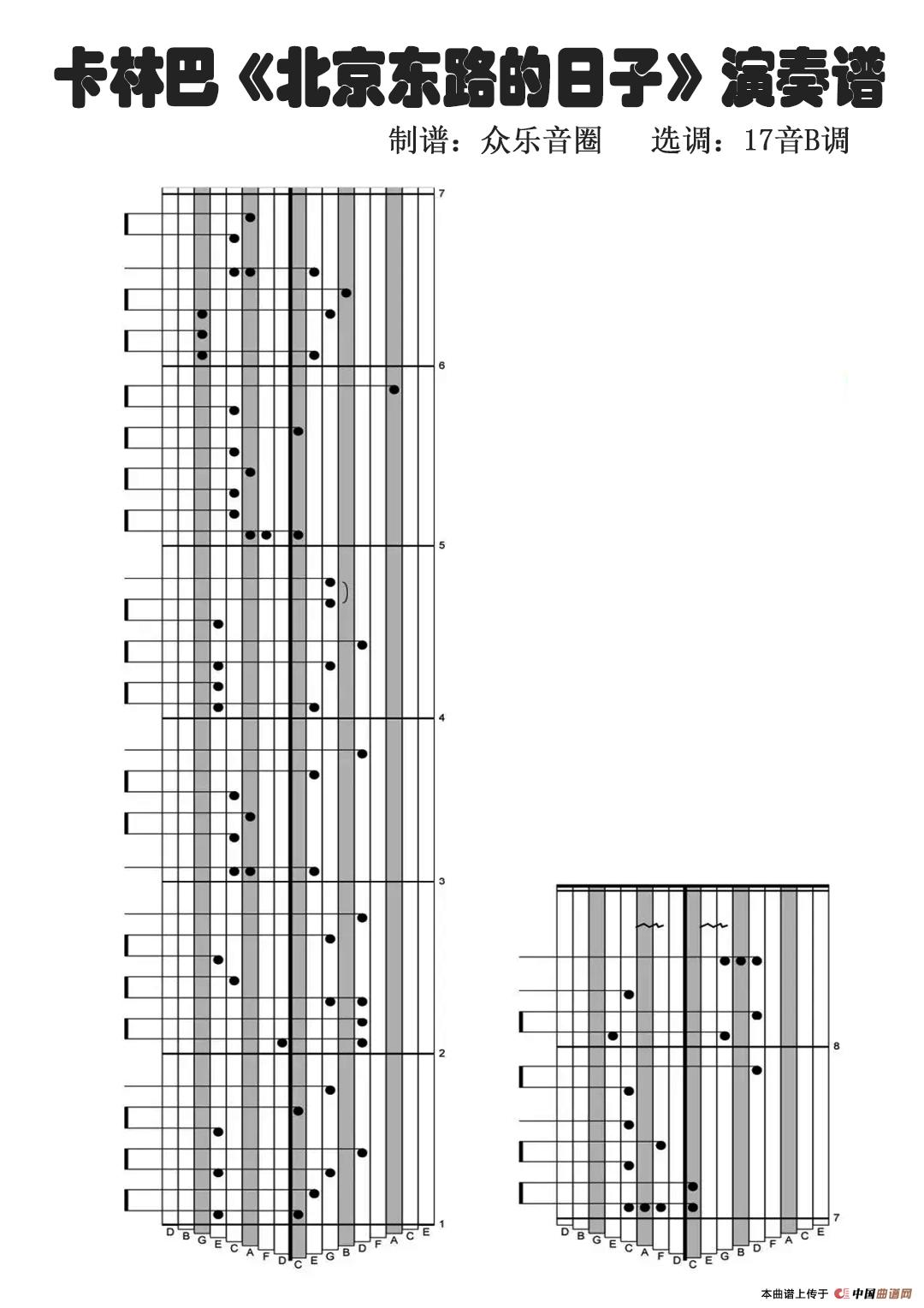 北京东路的日子（拇指琴卡林巴琴演奏谱）