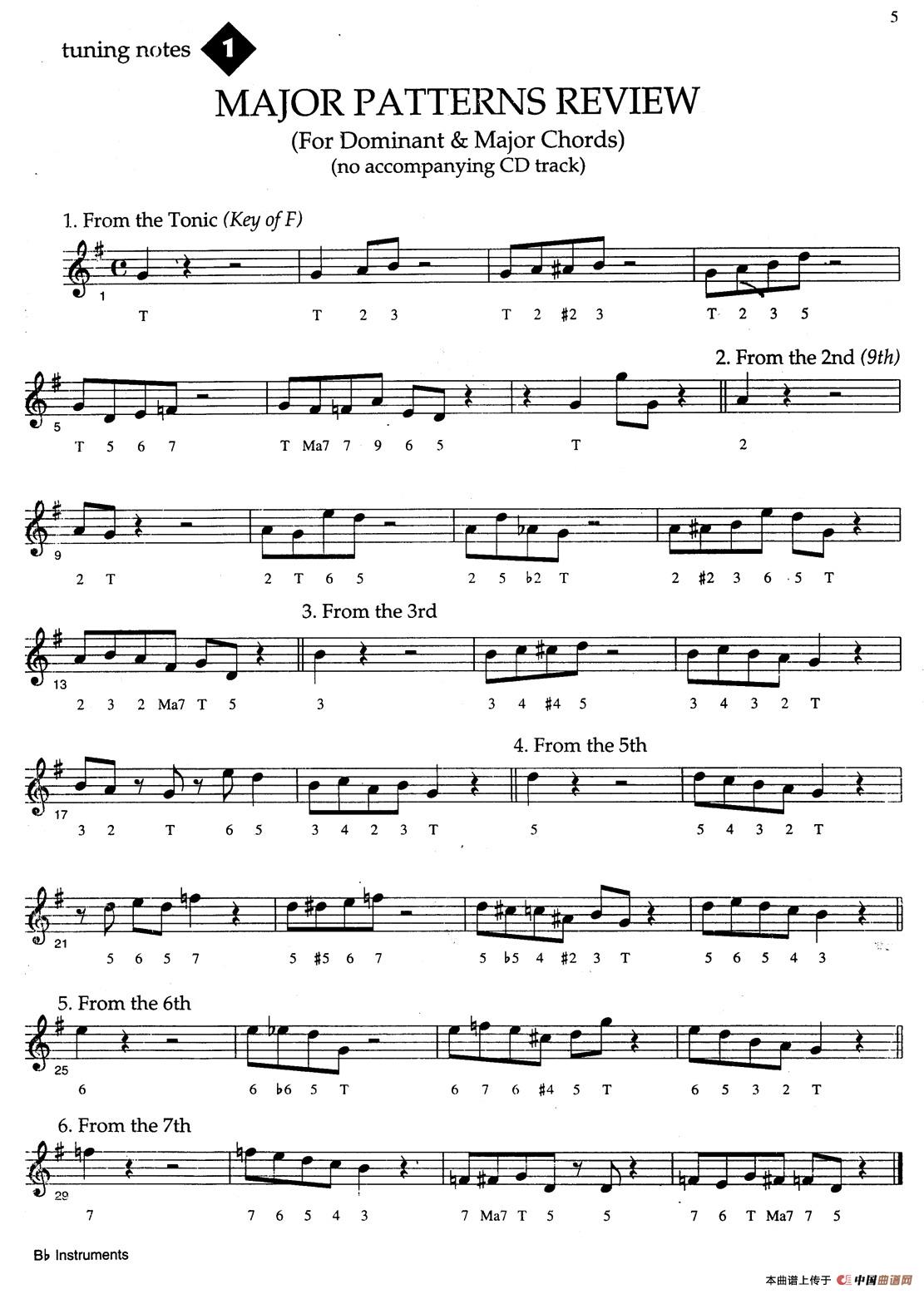 Jazz Patterns For Improvisation Bb - Frank Mantooth（1）