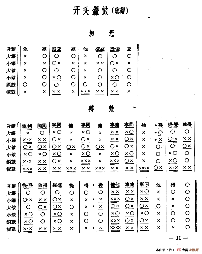 十番音乐：开头锣鼓（总谱）