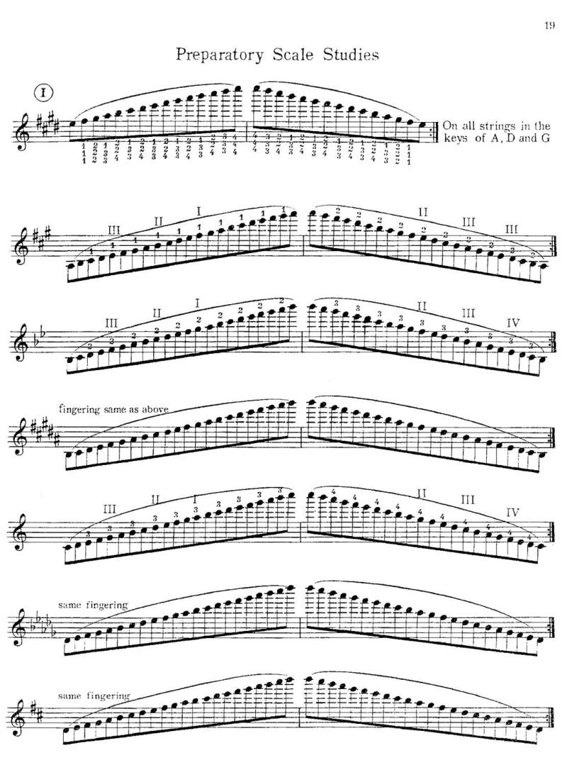 The YOST SYSTEM Exercises for Change of Position（换把练习曲-2）