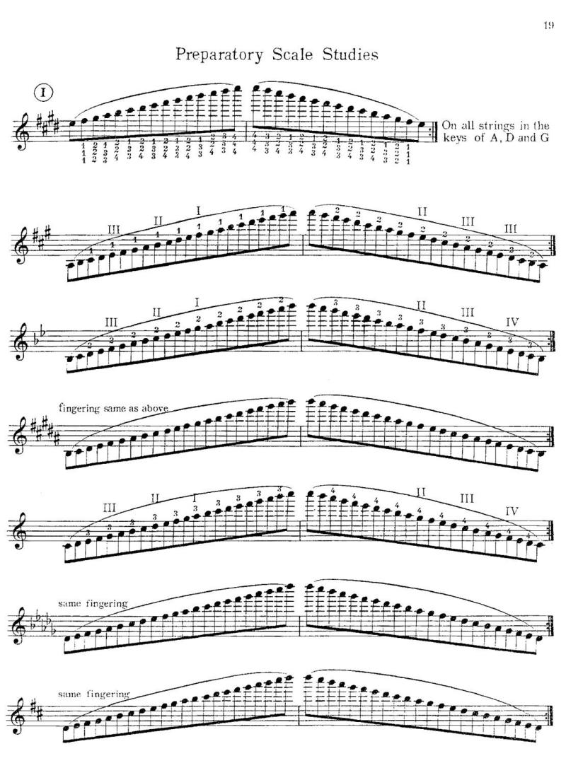 The YOST SYSTEM Exercises for Change of Position（换把练习曲-2）