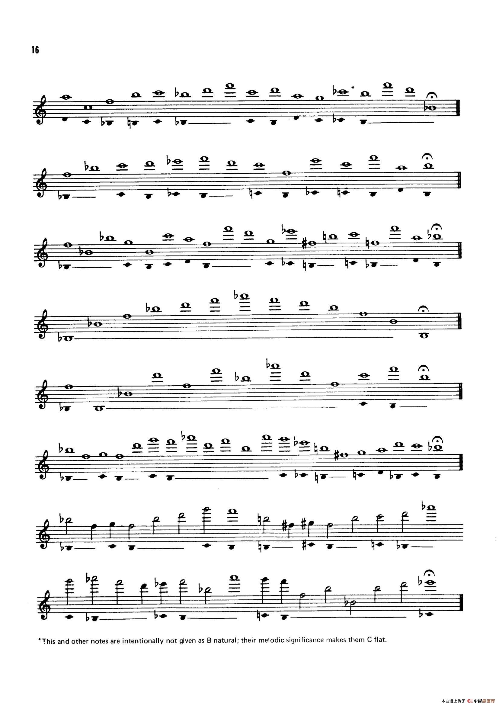 Top Tones for the Saxophone