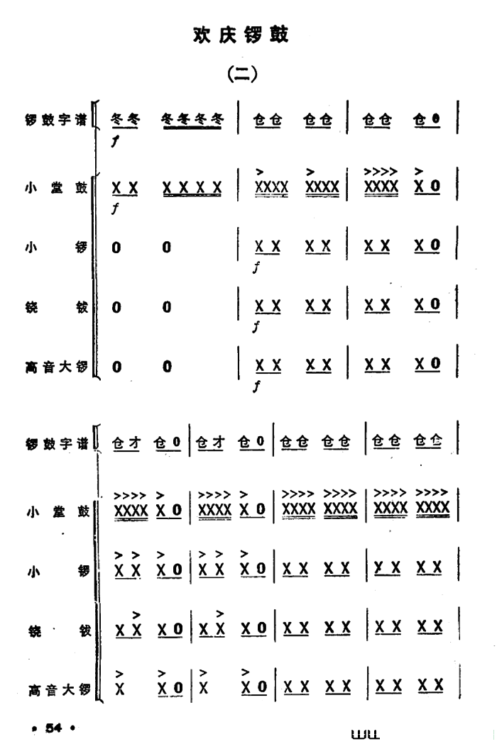锣鼓谱：欢庆锣鼓(二)
